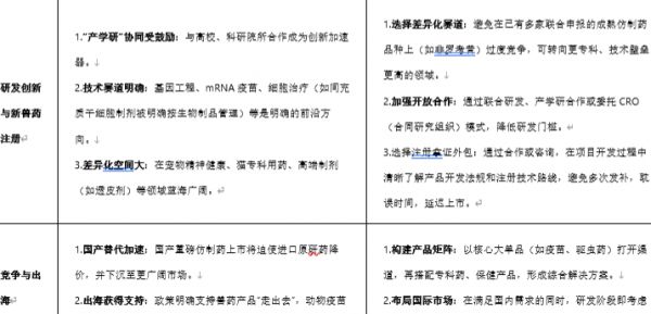 国内宠物药的“创新爆发年”，后期将持续3-5年