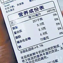 宠物饮食，健康从标签开始！