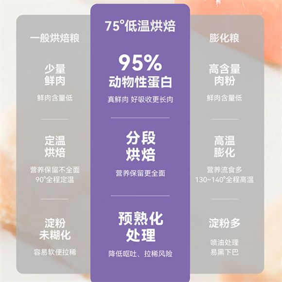 阿乐宠猫粮:性价比之王,养猫家庭的优选