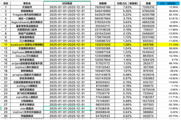 宠物圈两大巨头,海正动保和中誉宠食联手“宣战”皇家:拟投2.3亿!
