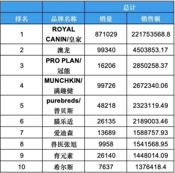 宠物圈两大巨头,海正动保和中誉宠食联手“宣战”皇家:拟投2.3亿!