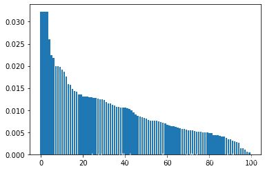 类别比例(包括train set和dev set)