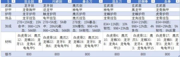 濡沫江湖宠物装备怎么搭配 宠物装备搭配攻略[多图]图片2