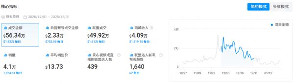 又一跨境品牌爆火，仿生宠物玩具成热门，在TikTok年收超300万美金！