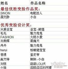 宠物生产必备清单，提前准备！