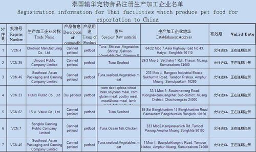 宠物生产必备清单，提前准备！