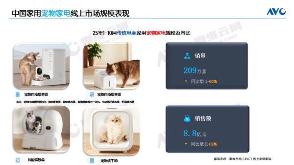 【新品类】宠物家电行业洞察:科技赋能精致养宠