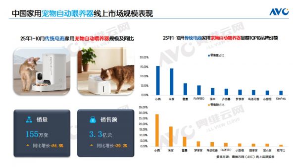 【新品类】宠物家电行业洞察:科技赋能精致养宠