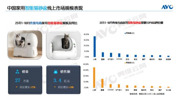 【新品类】宠物家电行业洞察:科技赋能精致养宠