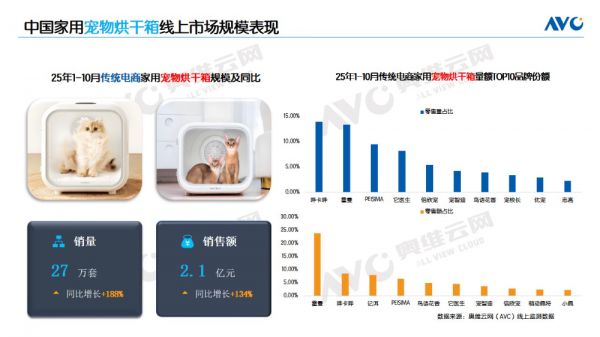 【新品类】宠物家电行业洞察:科技赋能精致养宠