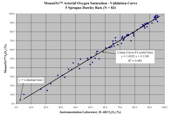 小动物脉搏血氧监护仪(图1)