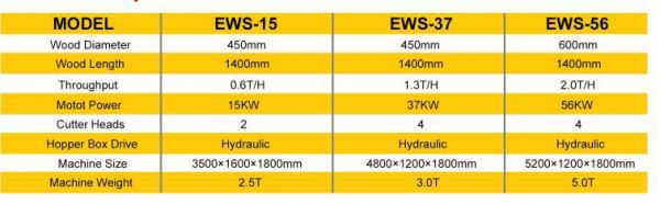 木材刨花机EWS-37木刨花生产线 养兔垫脚料生产示例图5