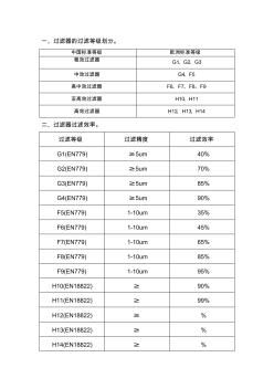 过滤器的过滤等级和过滤效率