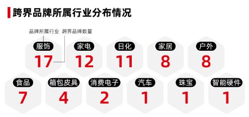 小米：跨界宠物的巨头那么多，谁玩出了“真名堂”？