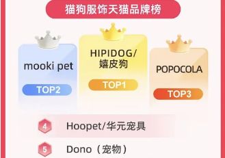 小米：跨界宠物的巨头那么多，谁玩出了“真名堂”？