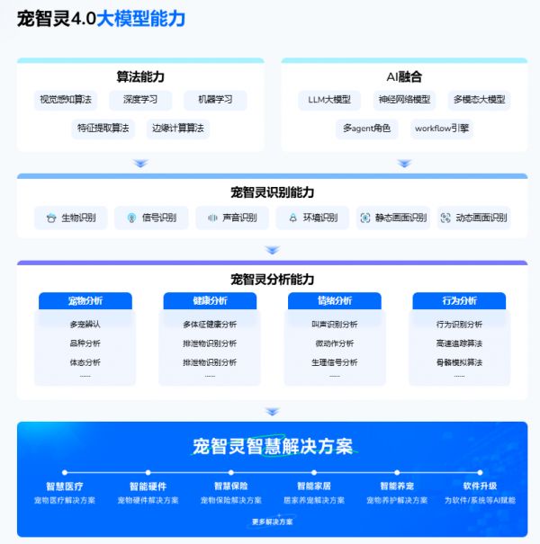 低门槛合作与生态展望：共推行业智能化升级