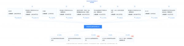 又一千亿跨界企业，加码宠物赛道