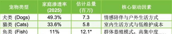 澳洲宠物行业深度解析