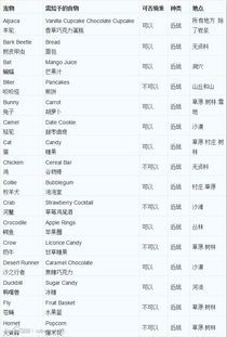 宠物驱虫必备，食物清单速查！