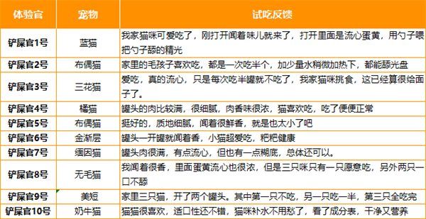 胖小虎猫罐头测评