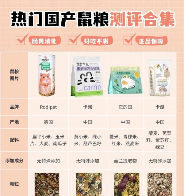 仓鼠粮能否安全替代猫粮？