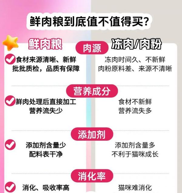 猫为何不宜吃肉粉粮？