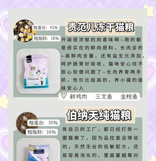 猫长胖喂什么粮比较好消化？如何选择适合的猫粮？