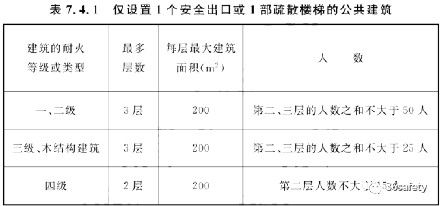《建筑防火通用规范》对于儿童活动场所的规定