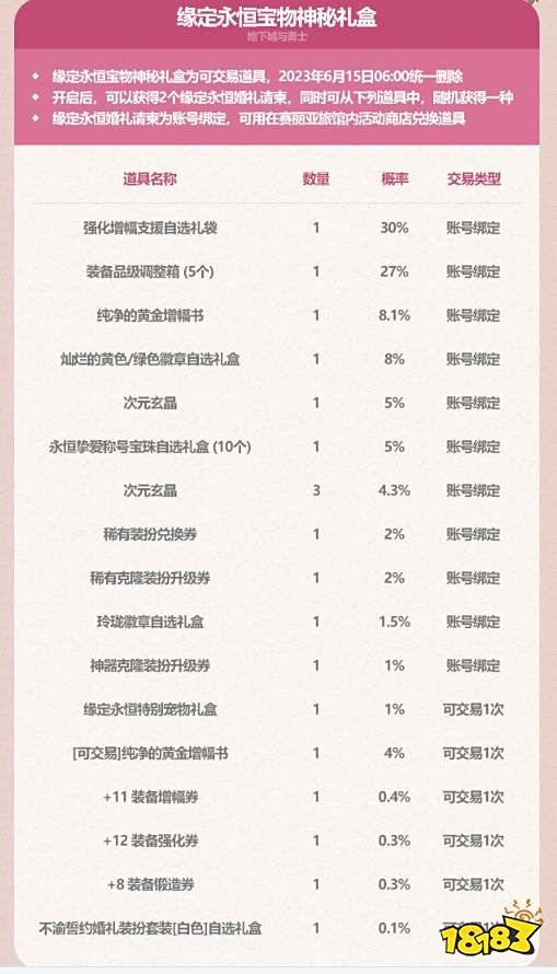 dnf2023五一礼包有什么 dnf2023五一耕耘礼包内容大全汇总