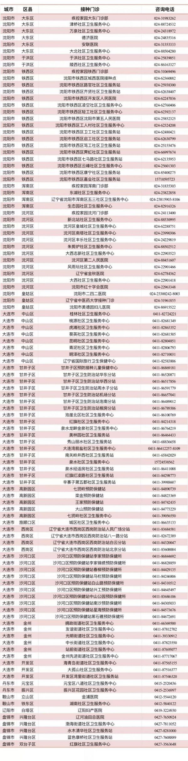 沈阳HPV九价疫苗哪里可以预约？