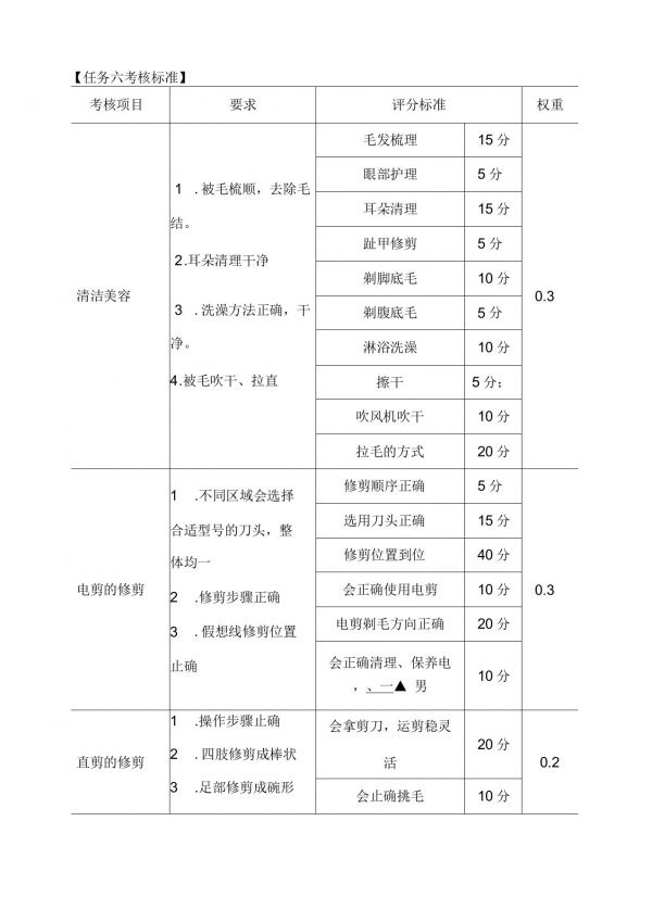 宠物美容与护理宠物犬的修剪造型考核标准