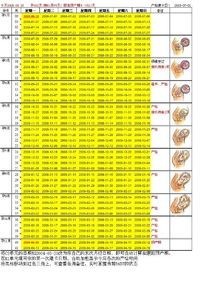 宠物怀孕周期怎么算？
