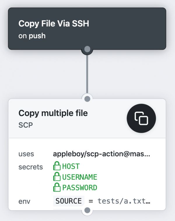 scp-action多文件复制示例