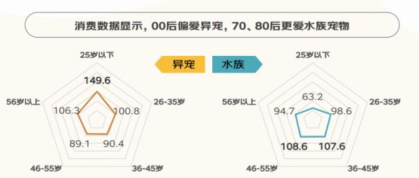 （资料来源：京东