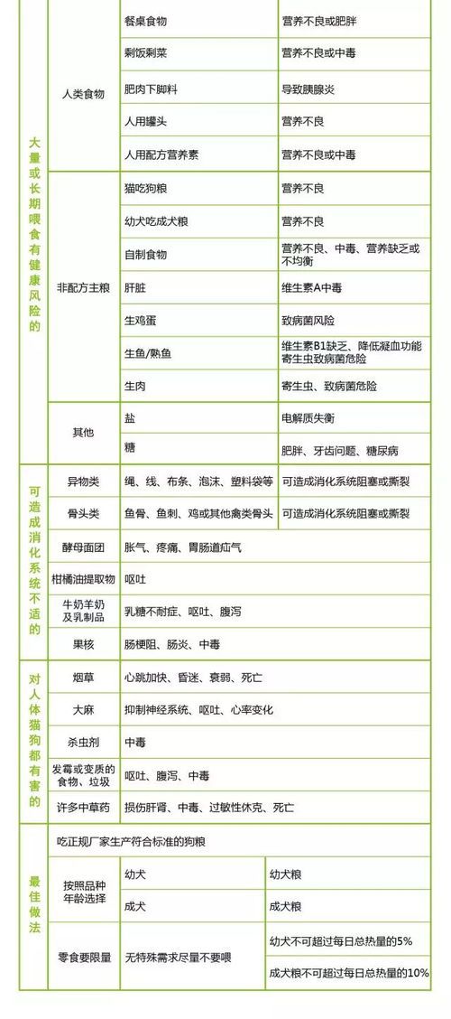 狗狗禁食水果清单:哪些水果对它们有害?