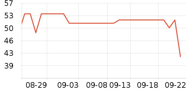 儿童读物/童书历史价格