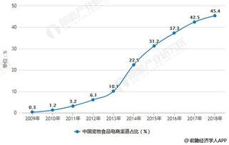日本宠物用品市场概况与趋势分析