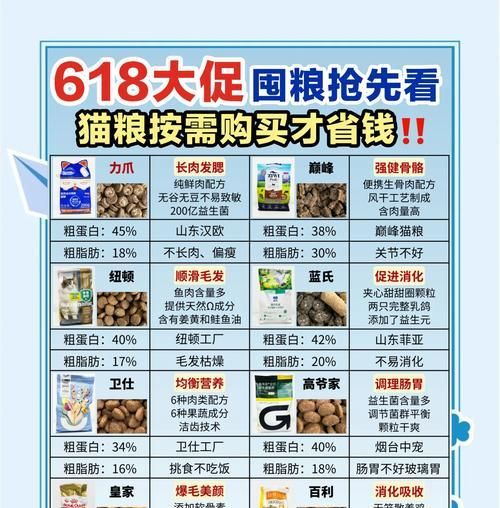 猫舍猫粮大量批发怎么办？如何选择合适的供应商？