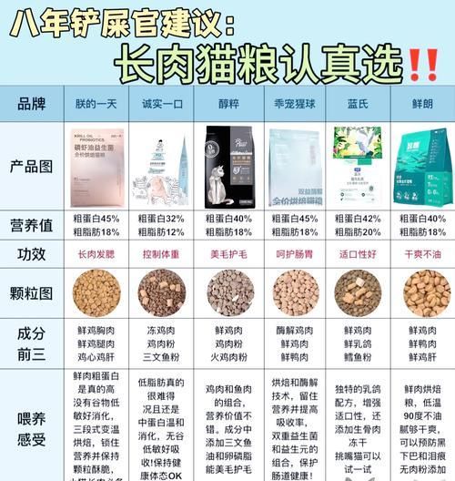 猫咪吃猫粮后腹泻怎么办？如何选择合适的猫粮？