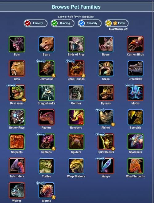 猎人必备机械宠物:种类、获取及技能详解