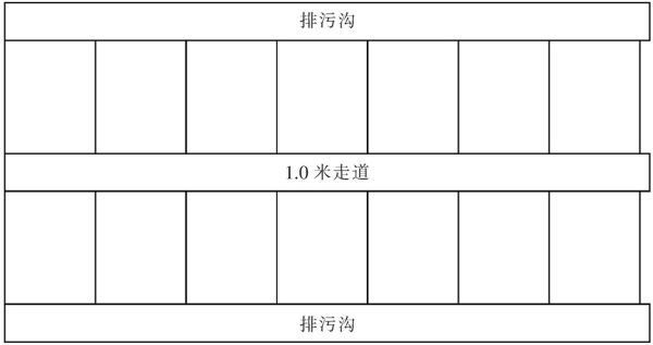 如何进行猪舍建筑的设计？