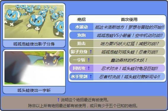 小智精灵球：宠物控必备