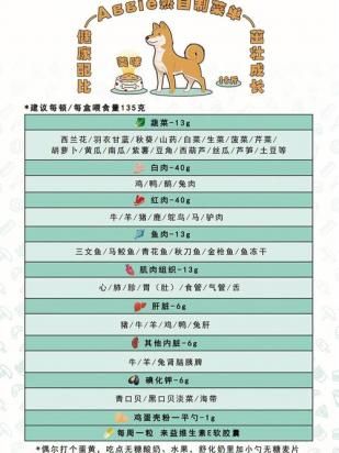 3个月金毛的食谱-图1