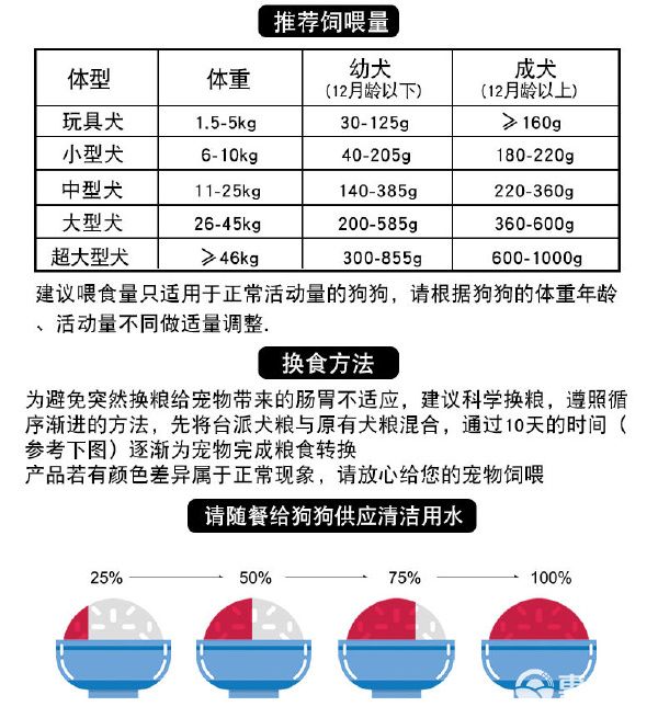 宠物饲料 狗粮40斤装牛肉味通用型金毛拉布拉多萨摩边牧德牧全价成犬幼犬