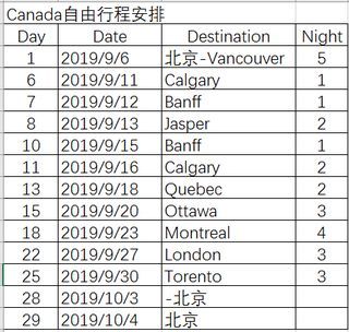 秋季29天加拿大西岸2城自驾+东岸5城自由游攻略