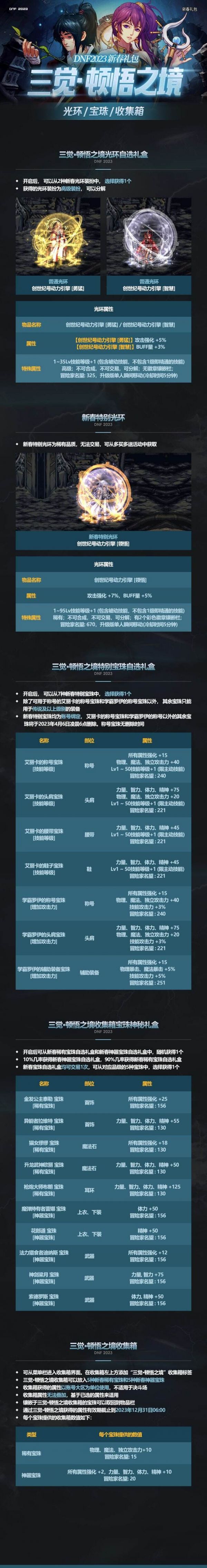 dnf2023春节礼包有什么 2023春节礼包内容一览