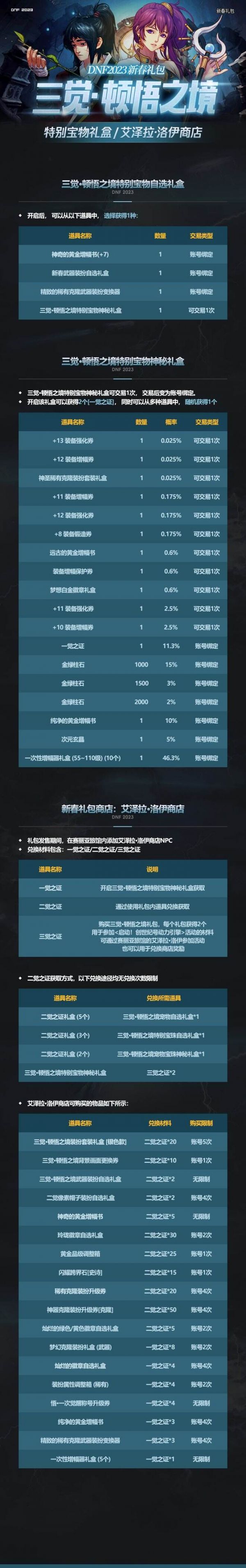 dnf2023春节礼包有什么 2023春节礼包内容一览