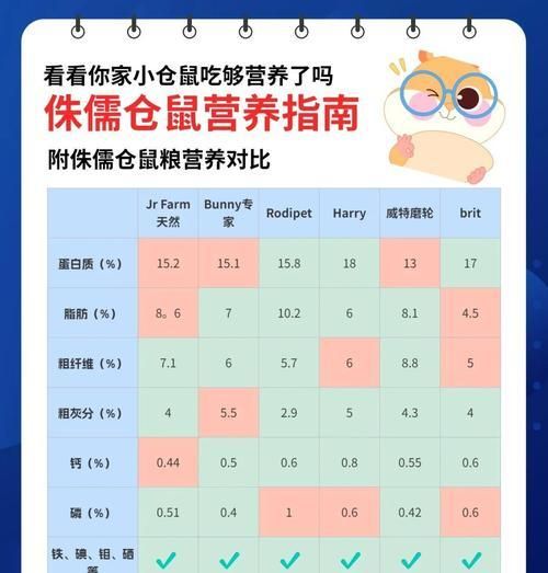 仓鼠日常饮食应该吃什么？如何正确喂养仓鼠？