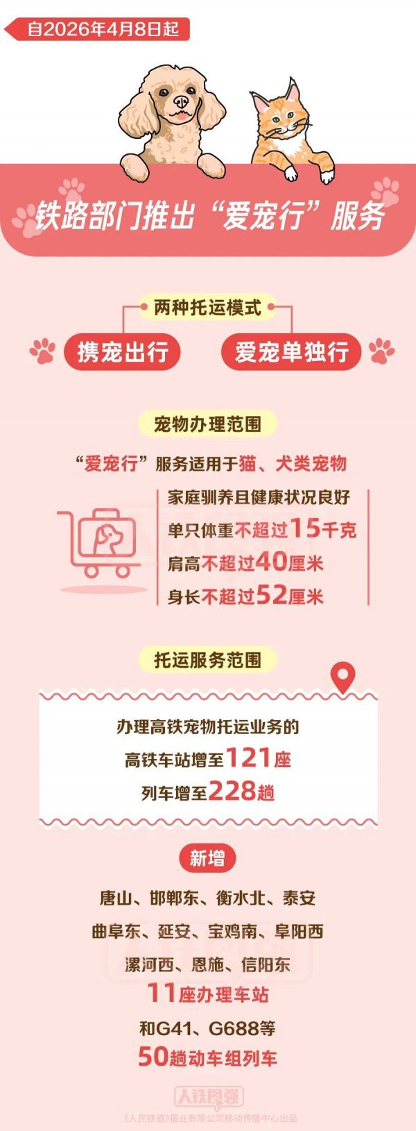 高铁宠物托运升级今起实施，包含南京南站！