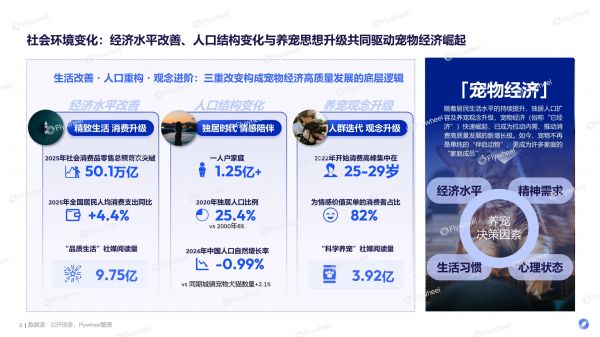 《2026宠物行业趋势报告》发布：宠物经济浪潮下的需求与机会